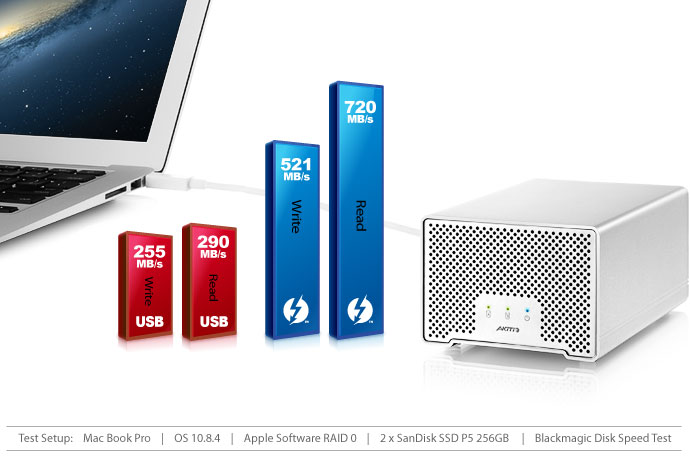 Neutrino Thunder D3 Benchmark