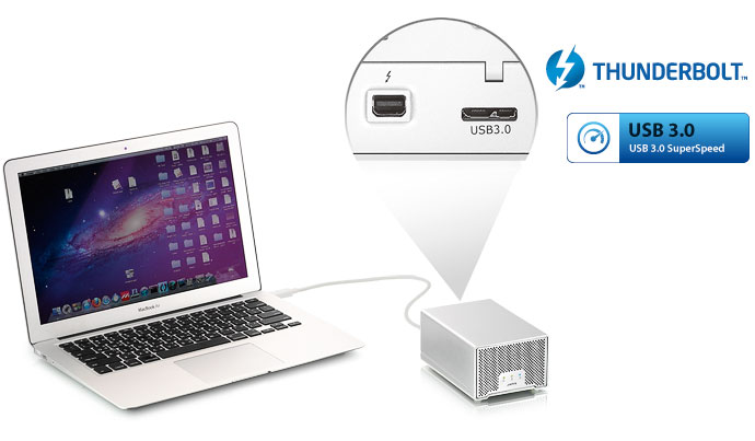 Thunderbolt and USB 3.0 dual interface