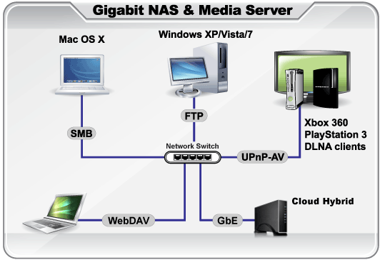 Media Server