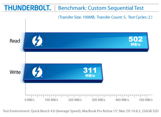 Benchmark