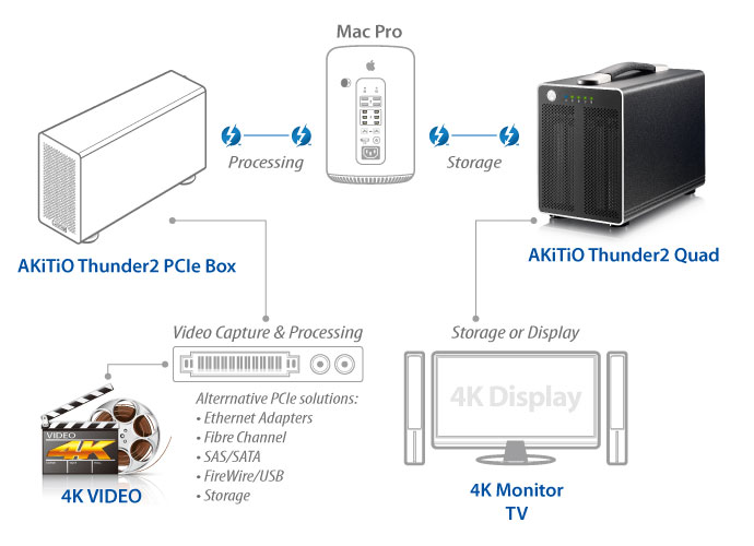 4K Workflow with Thunderbolt 2