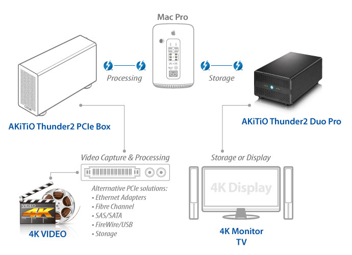 4K Workflow with Thunderbolt 2