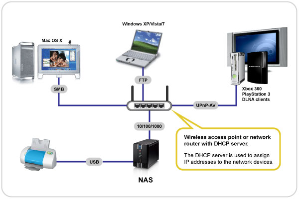 home network router nas vs external hard drive