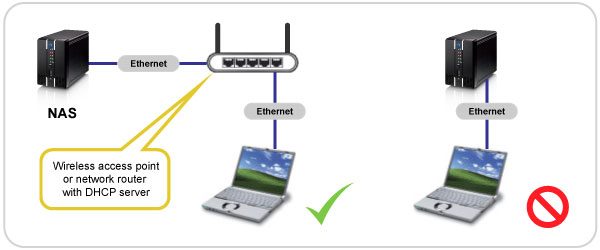 NAS Setup