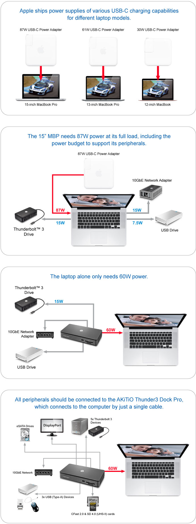 60w power delivery macbook pro