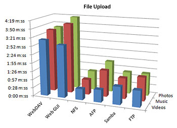 File Upload Benchmark