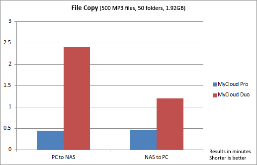 duo-vs-pro-file-copy-benchmark