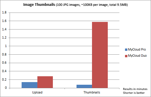 duo-vs-pro-image-thumbnails-benchmark