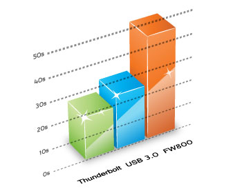 Boot Time Benchmark