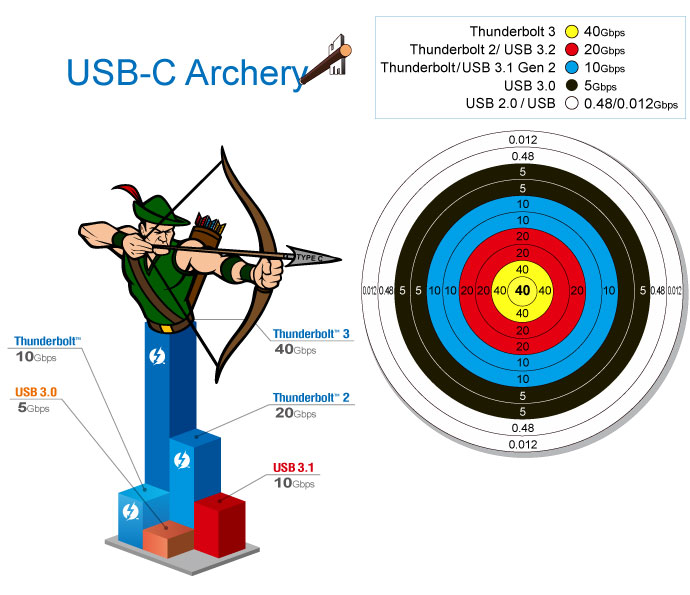 USB archery