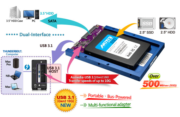 Neutrino Bridge - 2.5' drive adapter with 10 Gbps USB 3.1 