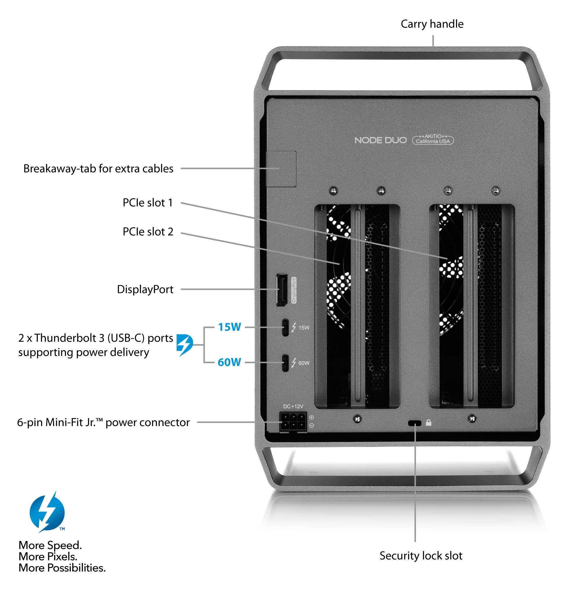 Tid Urimelig fjerkræ Node Duo - Thunderbolt 3 PCIe expansion chassis for 2 cards | AKiTiO