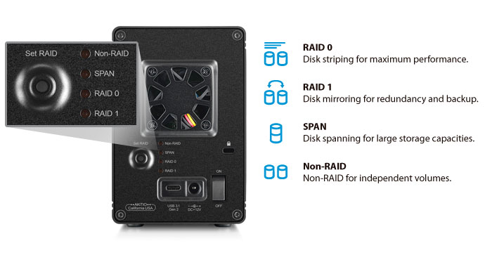 Hardware RAID controller