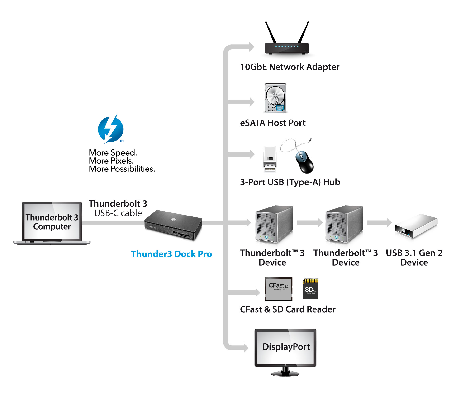 GenMore Int'l Corp.-Thunderbolt 3/Thunderbolt 4 Titan 8K Dual 4K Docking  Station[DT3810]