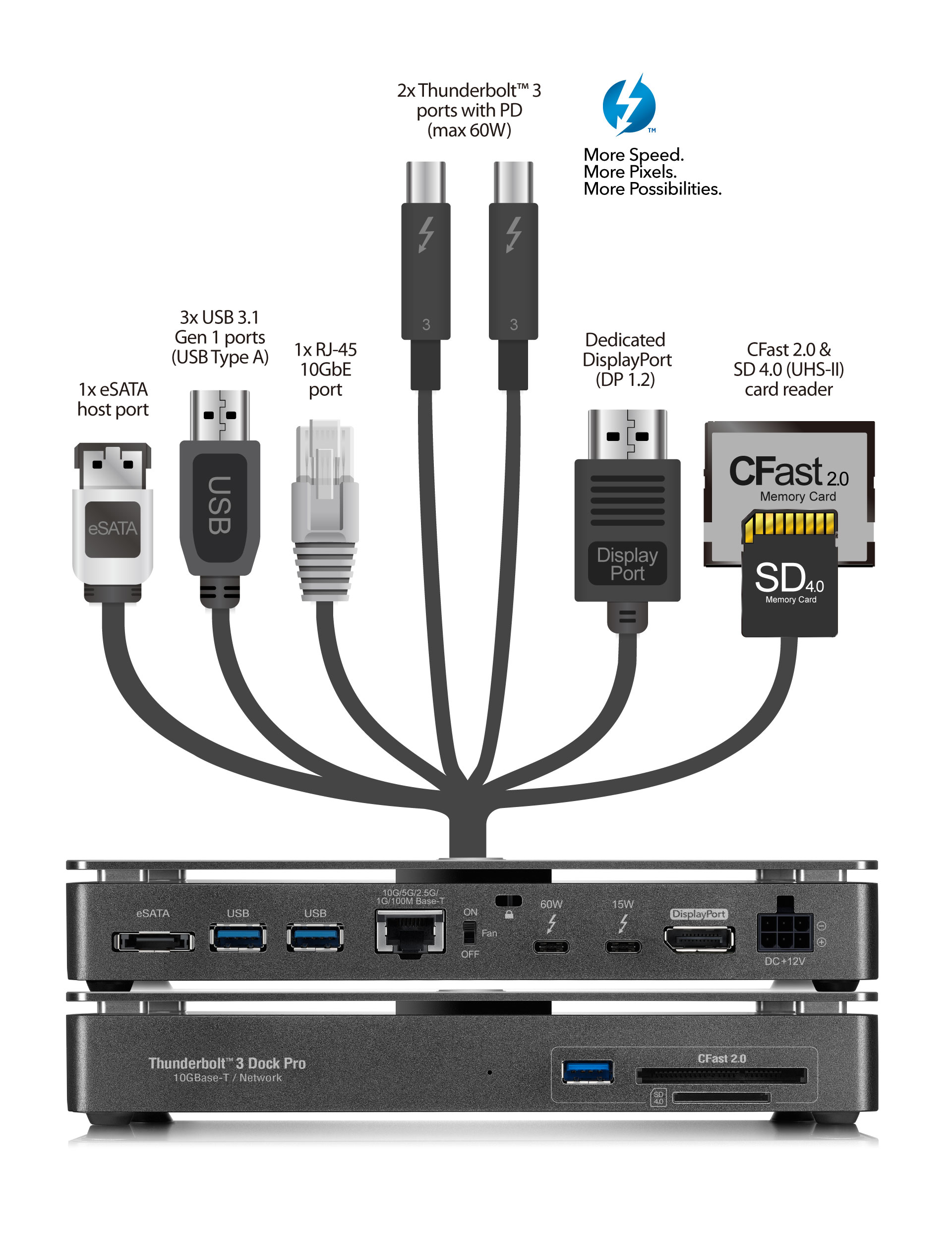 Thunder3 Dock Pro - Thunderbolt 3 Docking Station with 10GbE