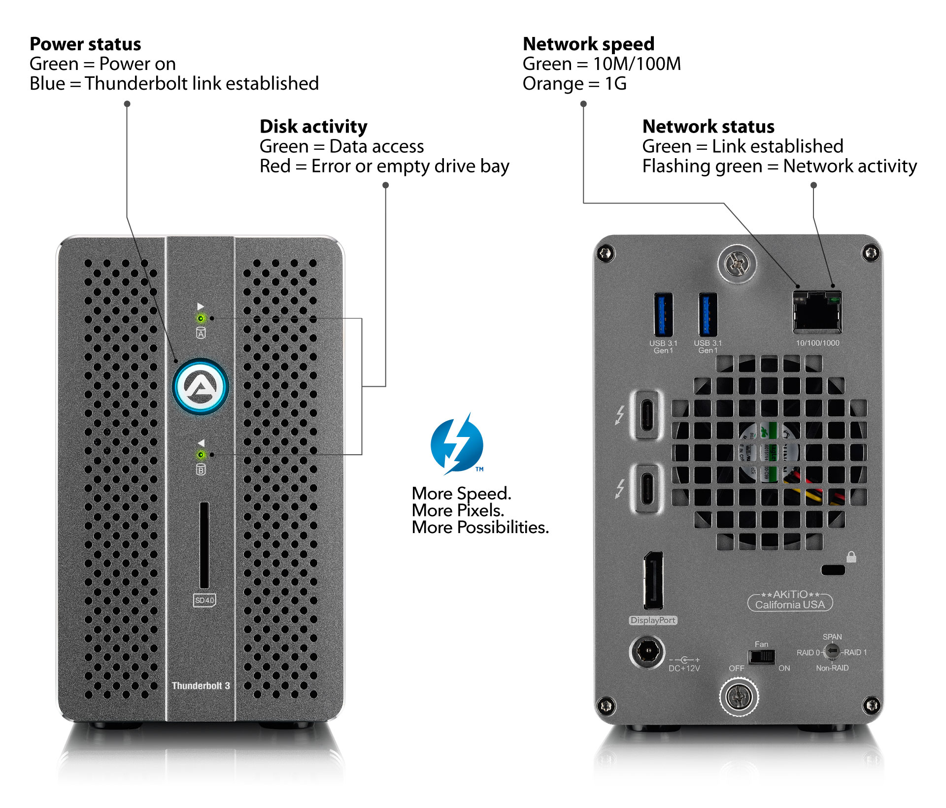 akitio thunder3 raid station led