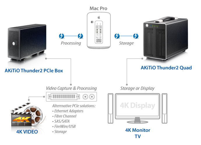 4K Workflow with Thunderbolt 2