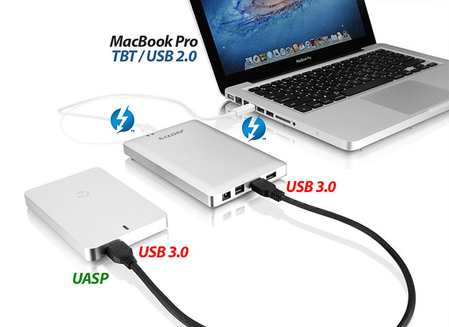akitio-thunder-dock-usb2host-usb3device