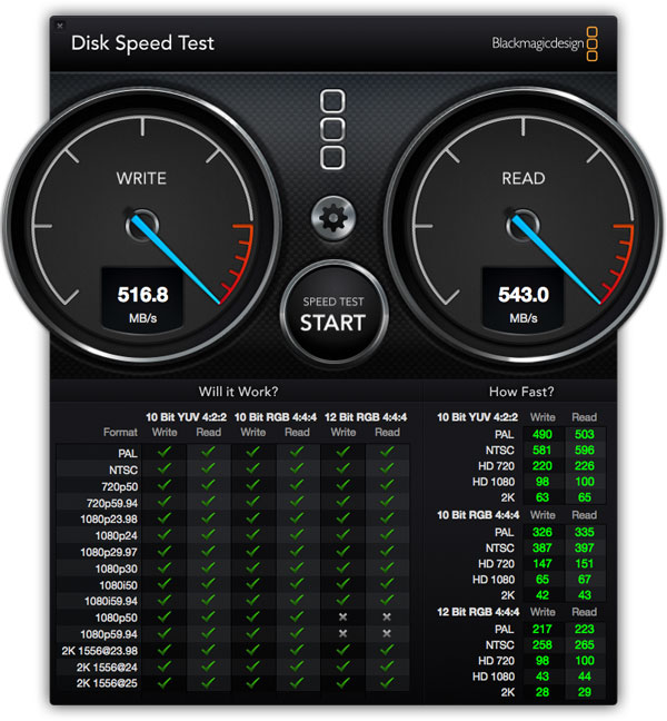 akitio-thunder2-quad-diskspeedtest-raid5-softraid