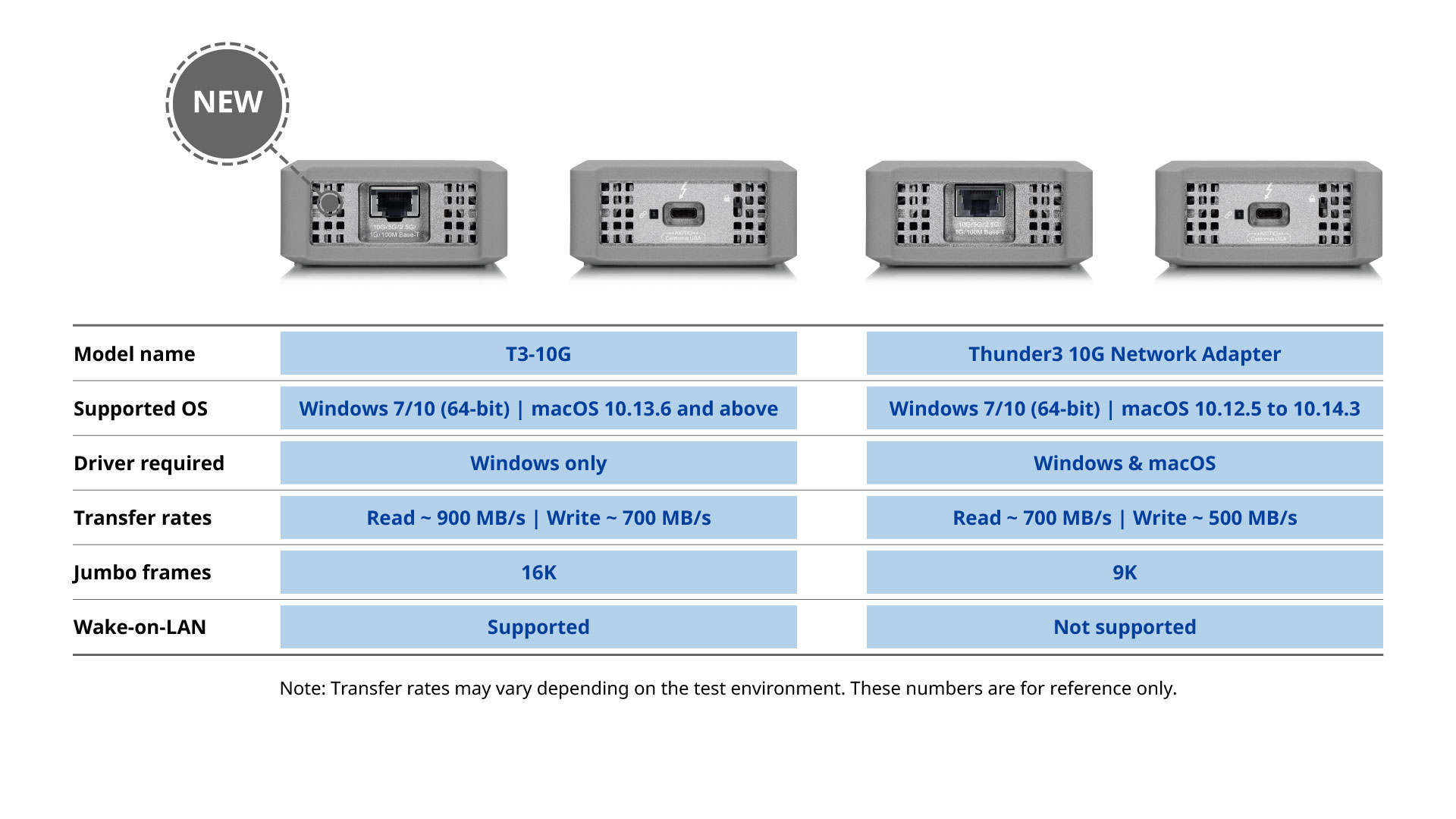 product comparison