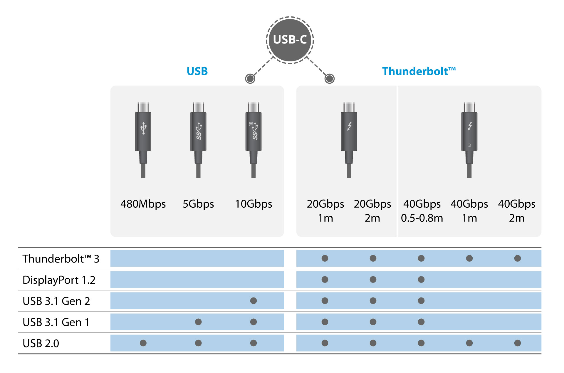 Tung lastbil skridtlængde uheldigvis Are all USB-C cables the same? | AKiTiO